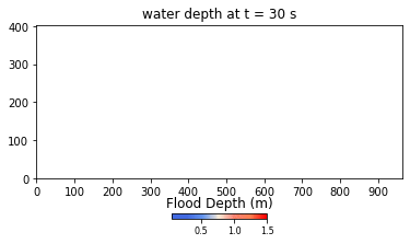 Simulating flood extents using the hybrid inundation model (HIM).