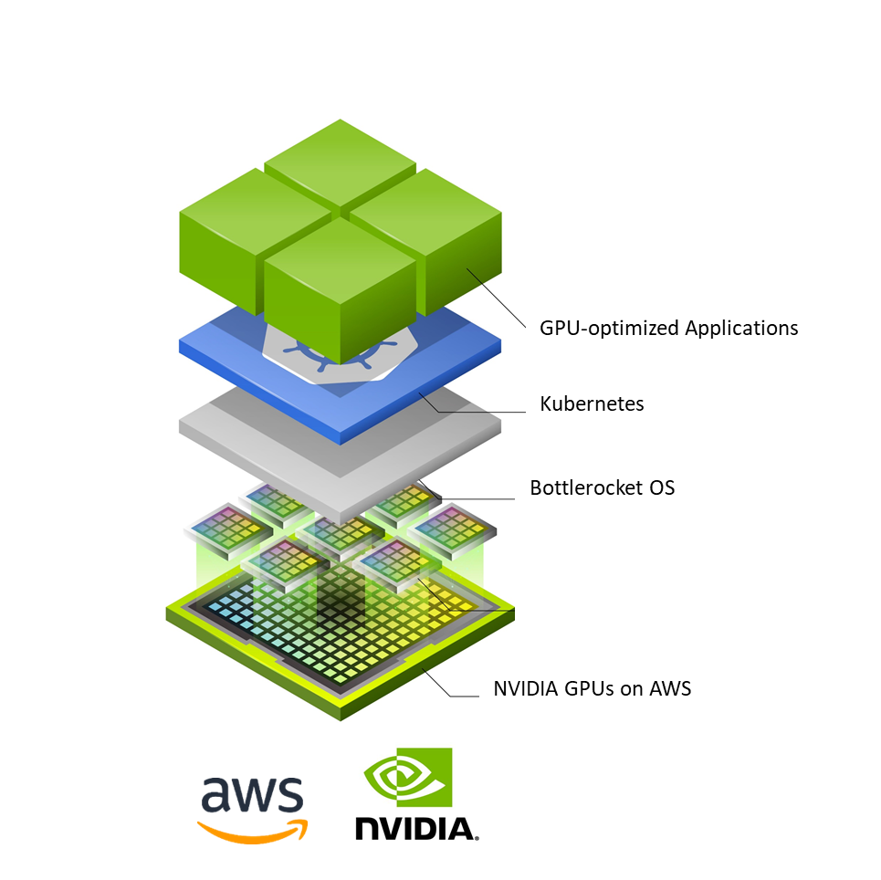 An illustration of the various applications that can be deployed.