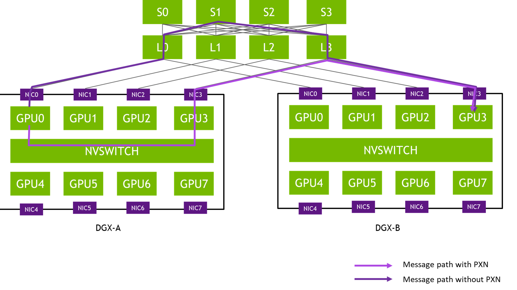 2-6 The Optical Power Cross 