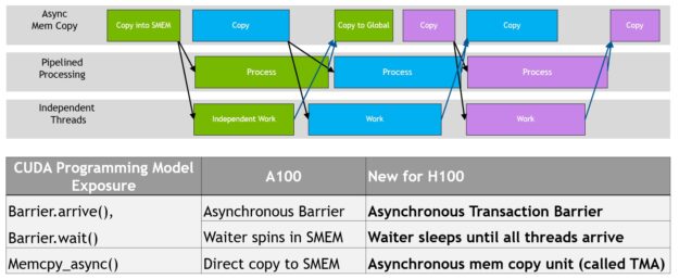 NVIDIA Architecture In-Depth | NVIDIA Technical