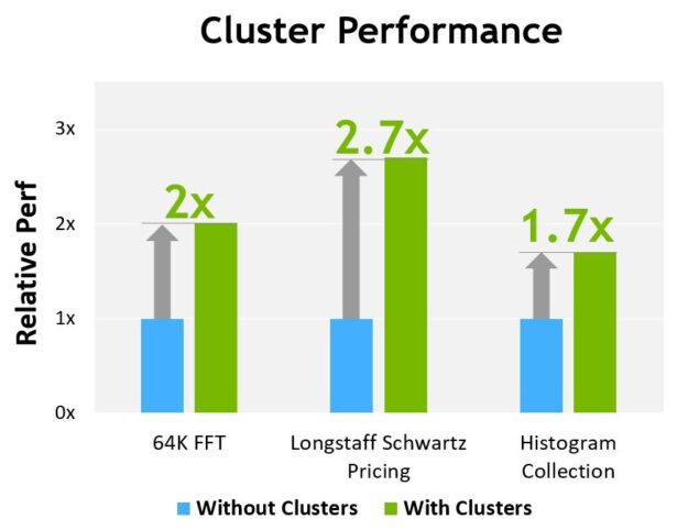 A100 vs V100 Deep Learning Benchmarks