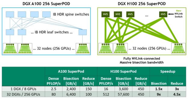 Benchmarking Large Language Models on NVIDIA H100 GPUs with CoreWeave (Part  1)