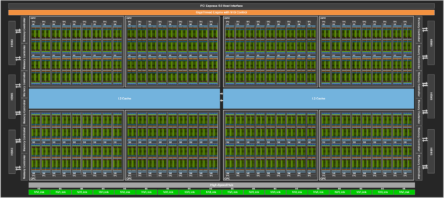NVIDIA GH100 GPU Full-chip block diagram