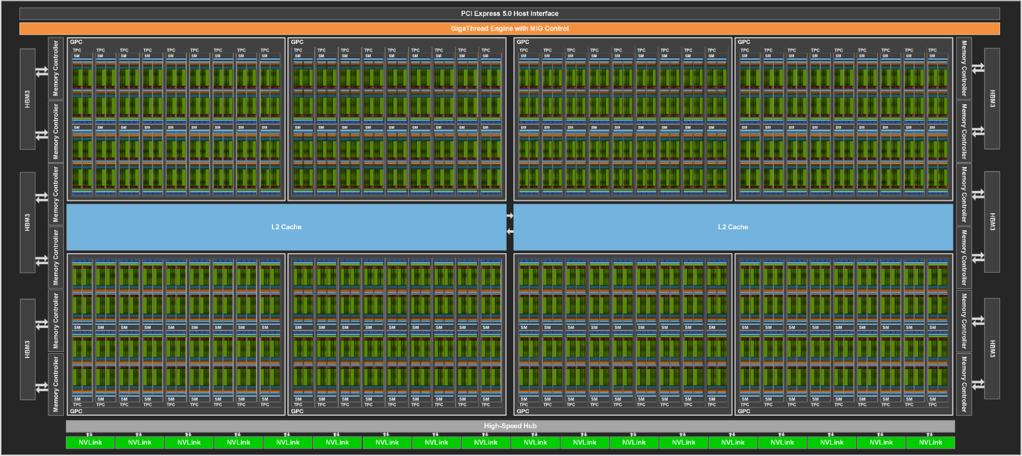 NVIDIA Hopper Architecture In-Depth | NVIDIA Technical Blog