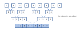 Merge Sort Explained: A Data Scientist’s Algorithm Guide | NVIDIA ...