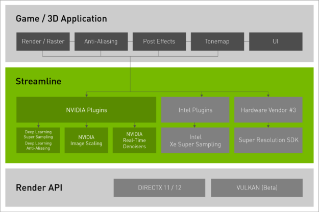 A graphic showing Streamline’s plug-and-play framework.