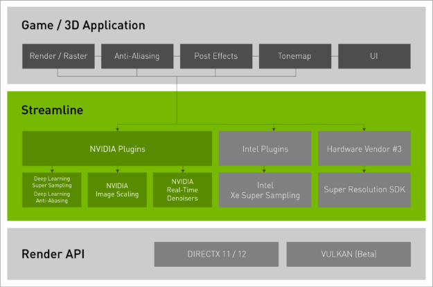 A graphic showing Streamline’s plug-and-play framework. 