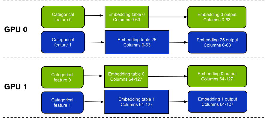 Diagram showing the use of 