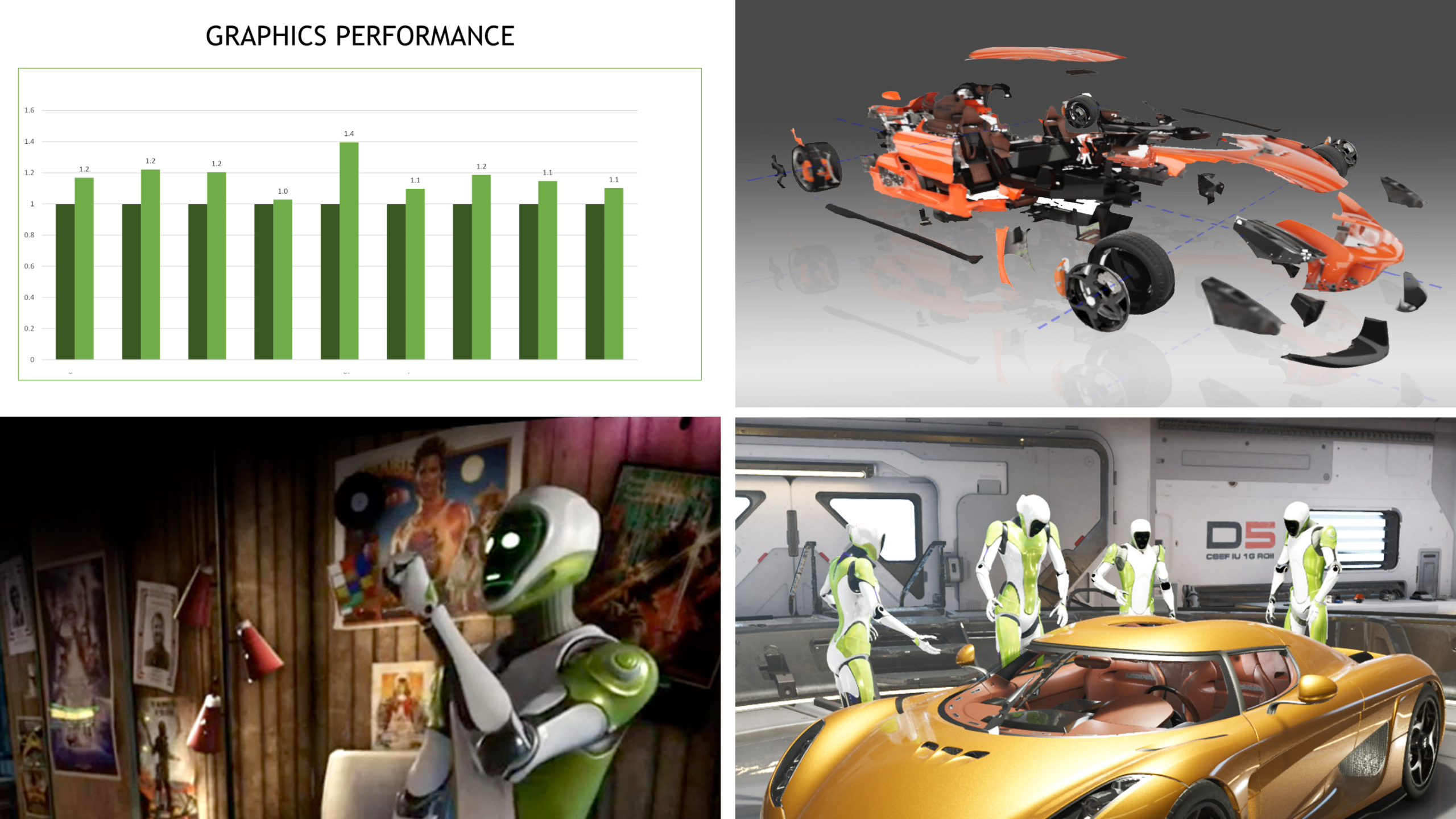 Four images that depict a performance testing graph, an exploded car model, an avatar host, and a group of four avatars viewing a car model in a virtual scene.