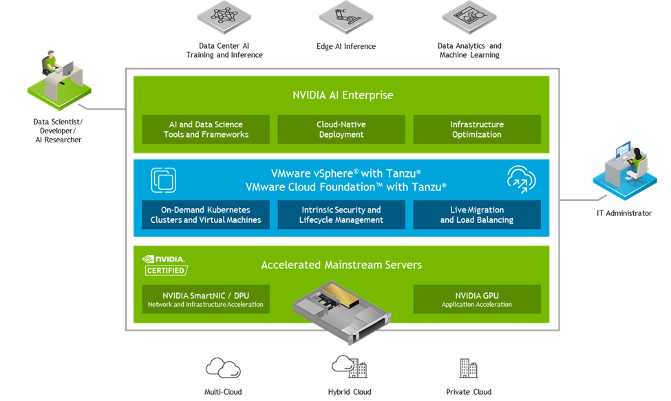 vmware private cloud diagram