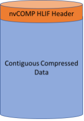 A diagram showing an example nvCOMP HLIF-compressed buffer