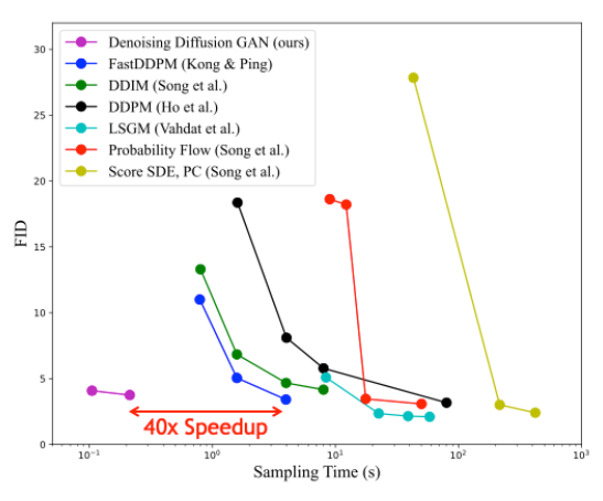 Generative Models Benchmark - Datomize