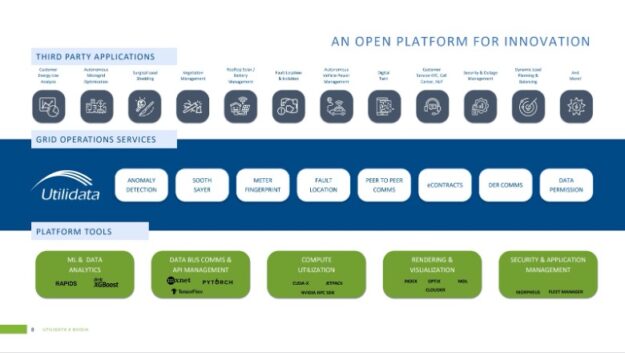 Diagram of the platform includes third party applications, grid operations services, and platform tools. 