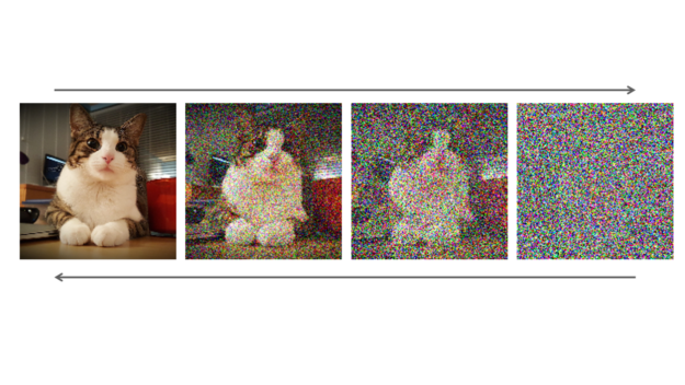 4 images of a cat, each progressively becoming more pixelated