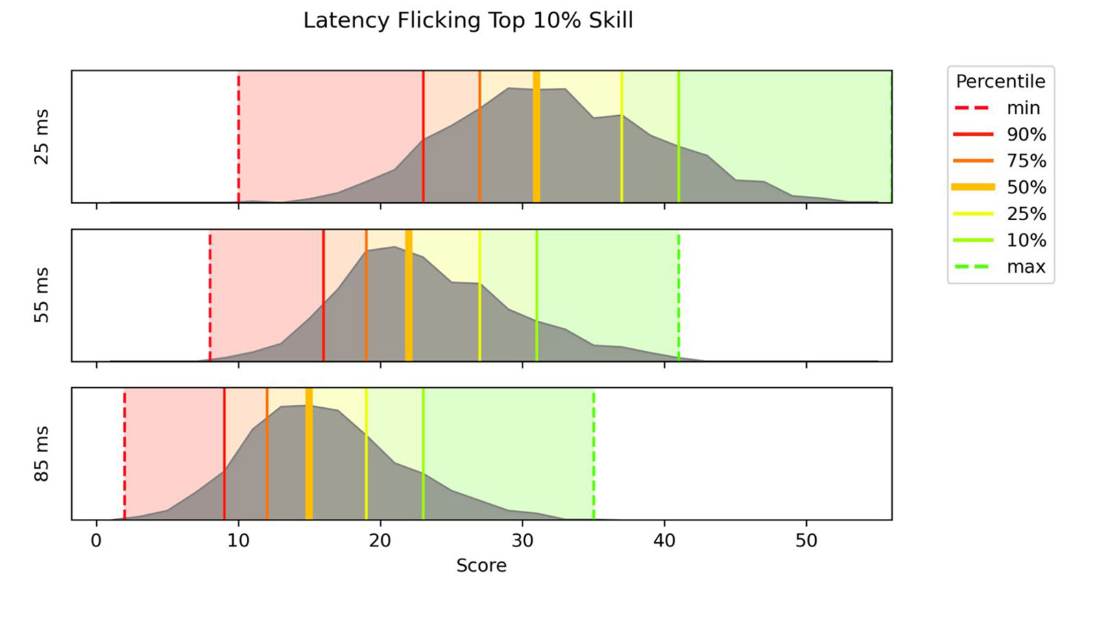 PH Server Trends - Lowest Pick Rate