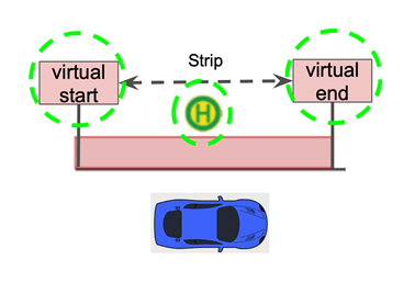 One bus stop sign defines a complete no parking area, which consists of one virtual start sign and one virtual end sign.
