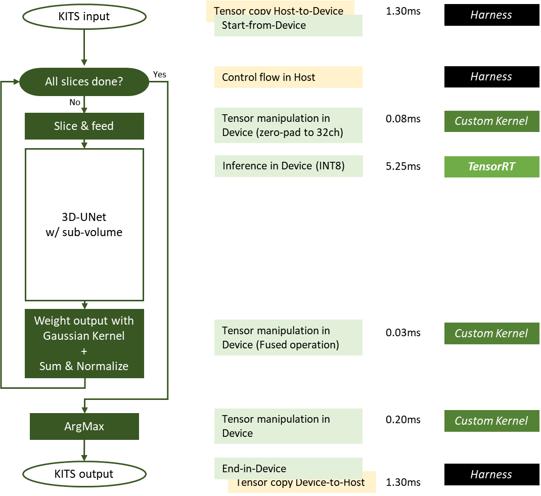 Diagram shows the implementation plus timing and custom kernel vs. host use.