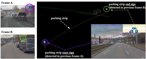 Three frames of the PSA system identifying different types of parking signs.