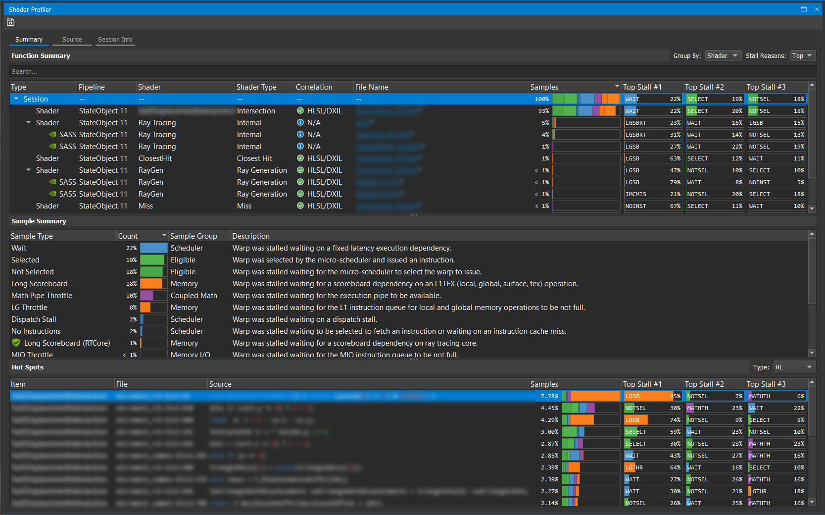 The Shader Profiler view, showing a summary of hotspots sorted by sample count.