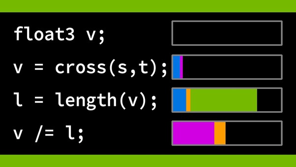 Gpu shader 5.0