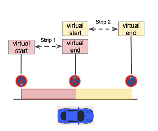 Diagram of a vehicle alongside a no parking zone turning into a parking zone.