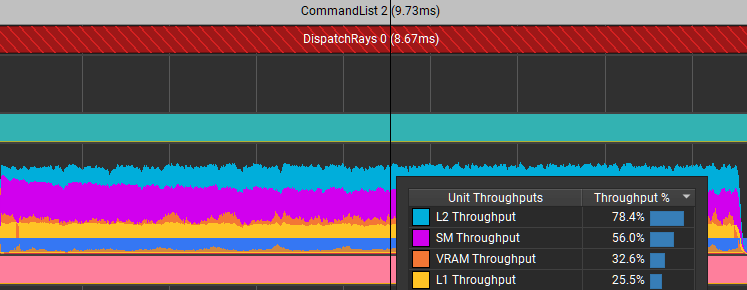 Before optimization, DispatchRays takes 8.67 ms.