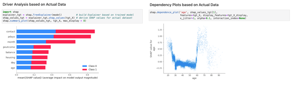 Driver analysis and dependency plots based on real-world data are built using SHAP, a local interpretability method.