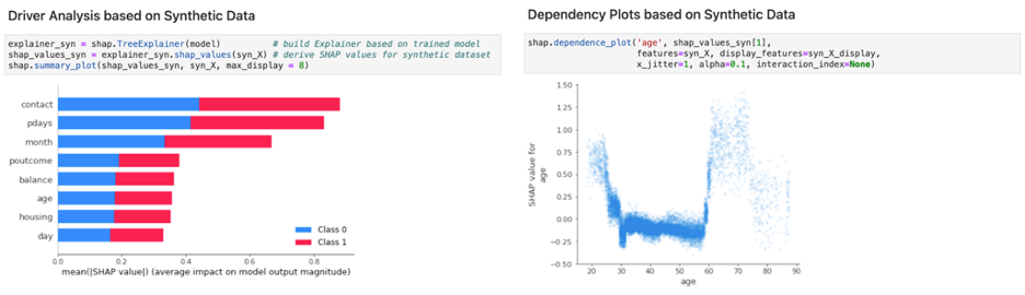 Driver analysis and dependency plots based on synthetic data are built using SHAP, a local interpretability method.
