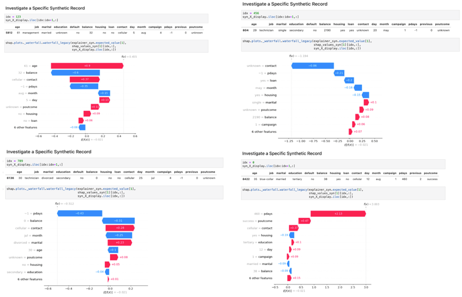 Four randomly generated synthetic datasets with final model predictions and corresponding decomposition for each of the input variables.