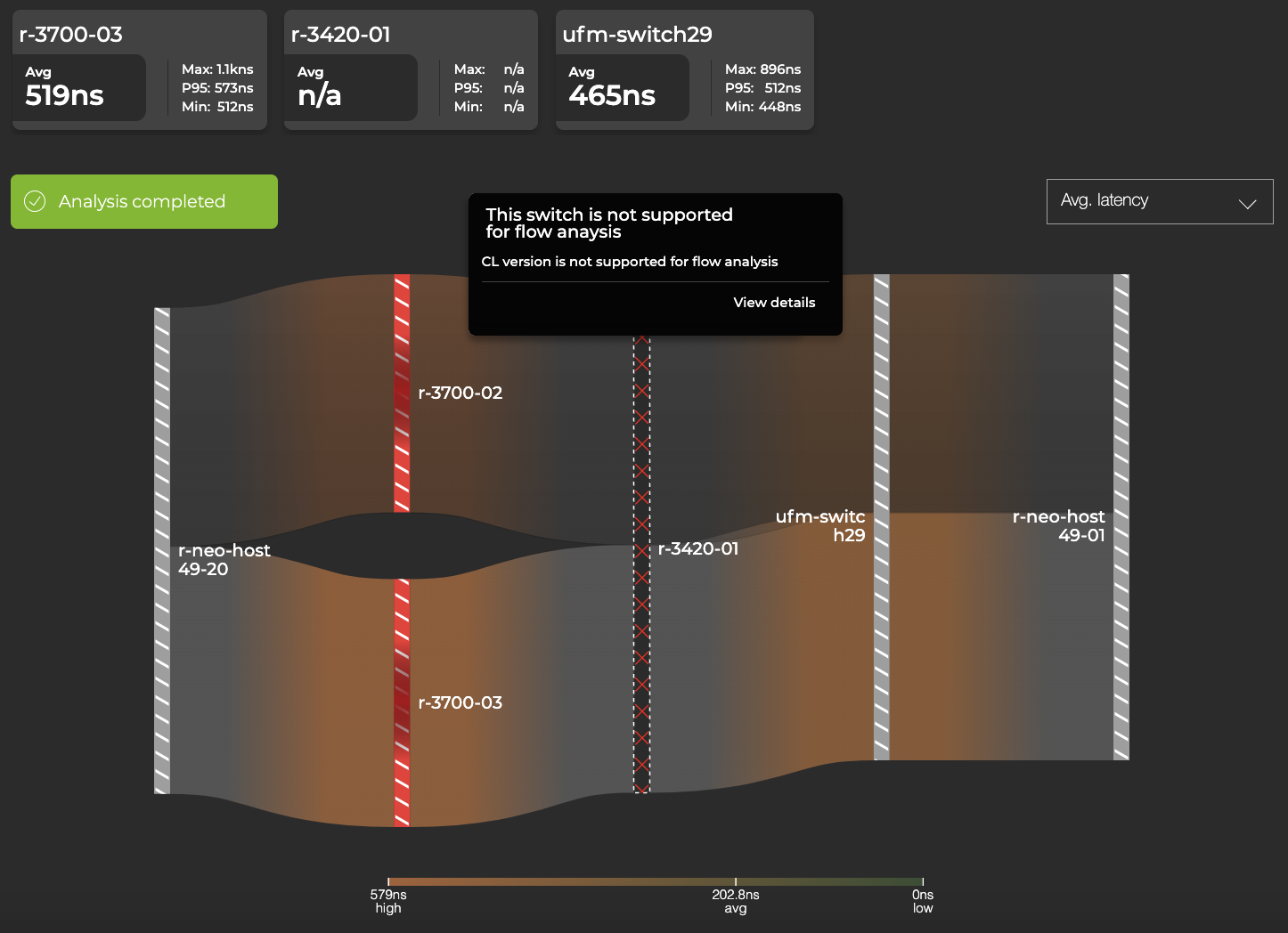 A screenshot of the NetQ flow telemetry analysis results view with unsupported device in the path. 