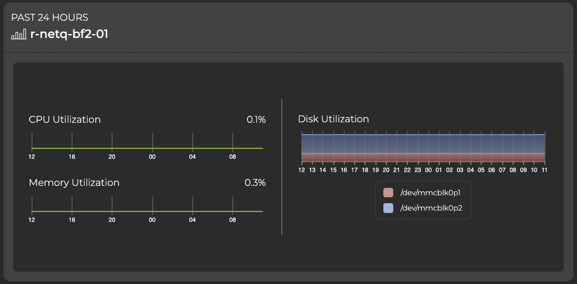 A screenshot of the NetQ graphical user interface DPU card showing CPU, memory, and disk utilization.