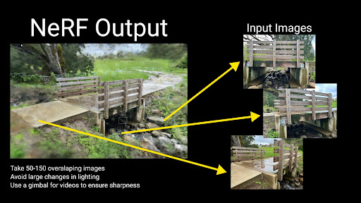 Photos with callouts: Avoid changes in lighting, use a gimbal to ensure sharpness, and take 50-150 overlapping images.