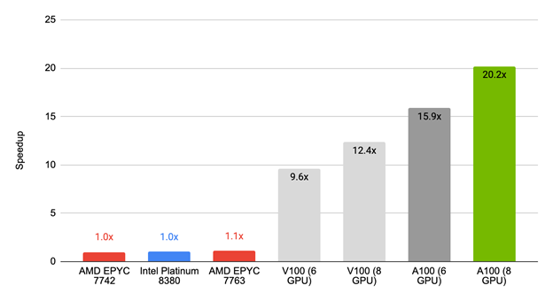 Ansys clearance gpu acceleration