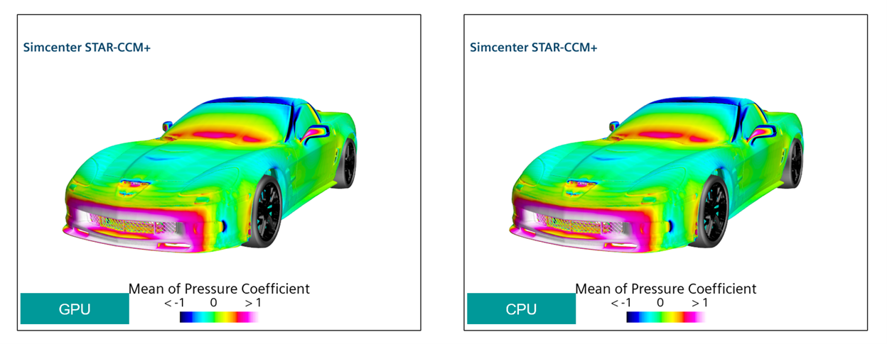 A comparison of the Simcenter STAR-CCM+ mean of pressure coefficient compared between the GPU and CPU on a Corvette C6 ZR1 shows little difference between the two simulations.