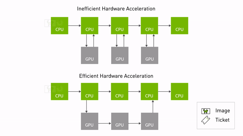 Two examples of hardware accelerated compute graphs.