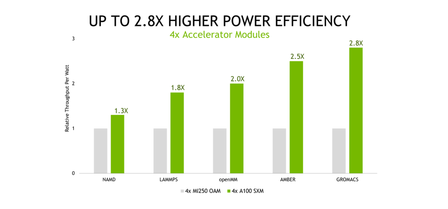 fueling-high-performance-computing-with-full-stack-innovation-nvidia