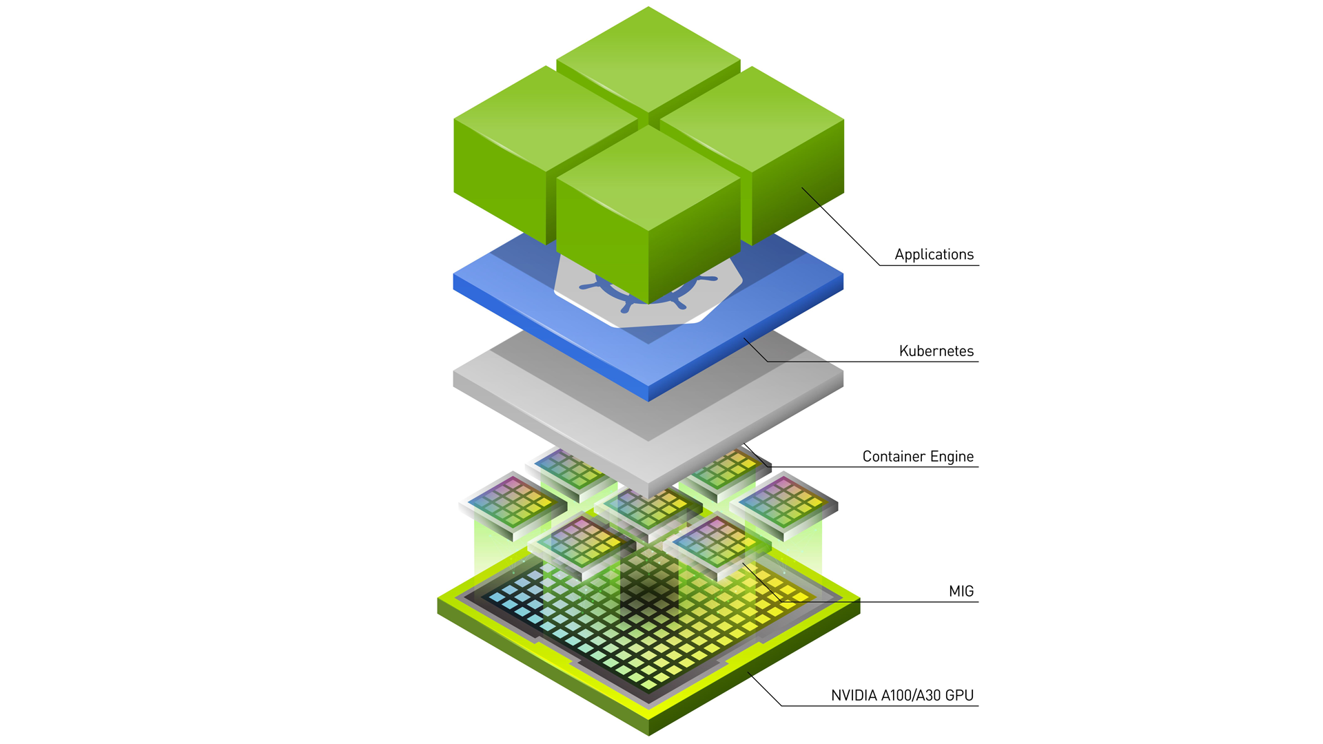 Nvidia container это