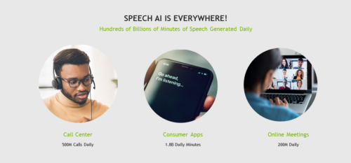 Speech AI: Technology Overview, Benefits, And Use Cases | NVIDIA ...