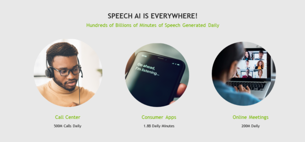 Graphic shows that Speech AI applications include customer service agent assistance, virtual assistants, and live captioning during online meetings.