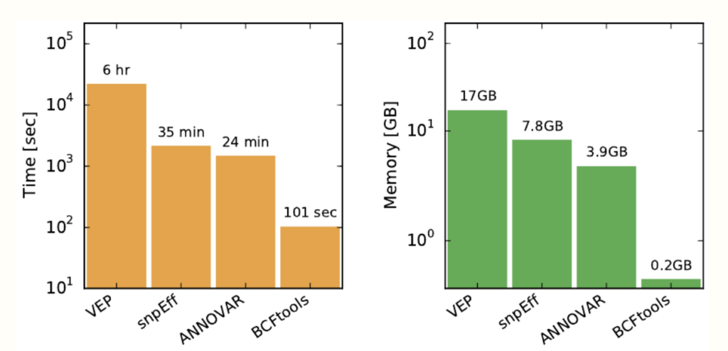 Scale Cancer Genome Sequencing Analysis And Variant Annotation Using Nvidia Clara Parabricks 38 8368