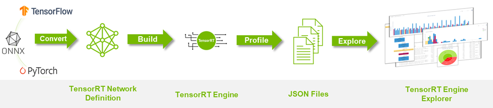 Workflow diagram shows that TREx uses JSON files to capture metadata from the engine building and profiling stages.