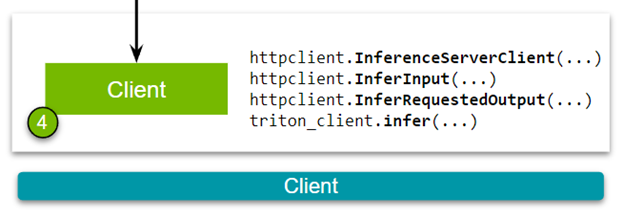 Building the client is quite simple, which can be done with the API as described.