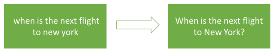 Diagram showing how a punctuation and capitalization model adds punctuations & capitalizations to a generated transcript.