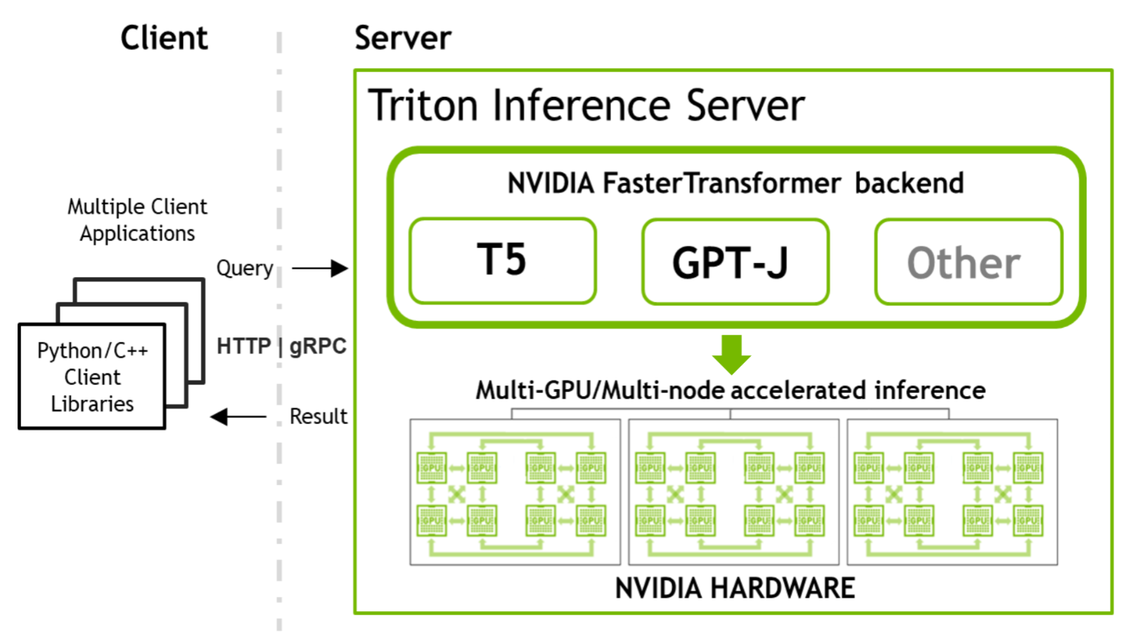 Benchmarking Large Language Models on NVIDIA H100 GPUs with CoreWeave (Part  1)