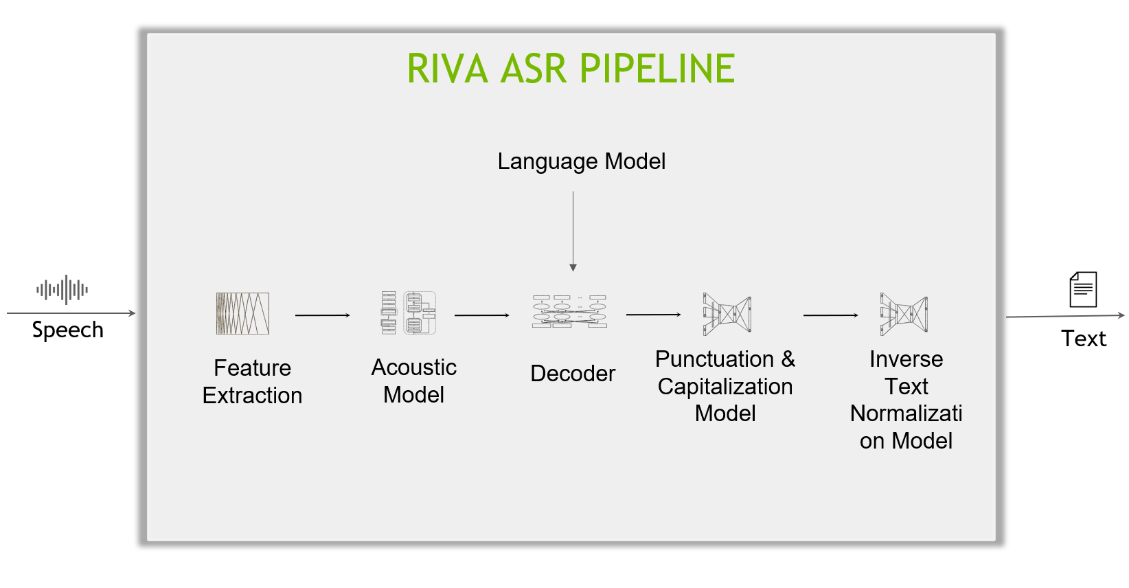 Riva-pipeline