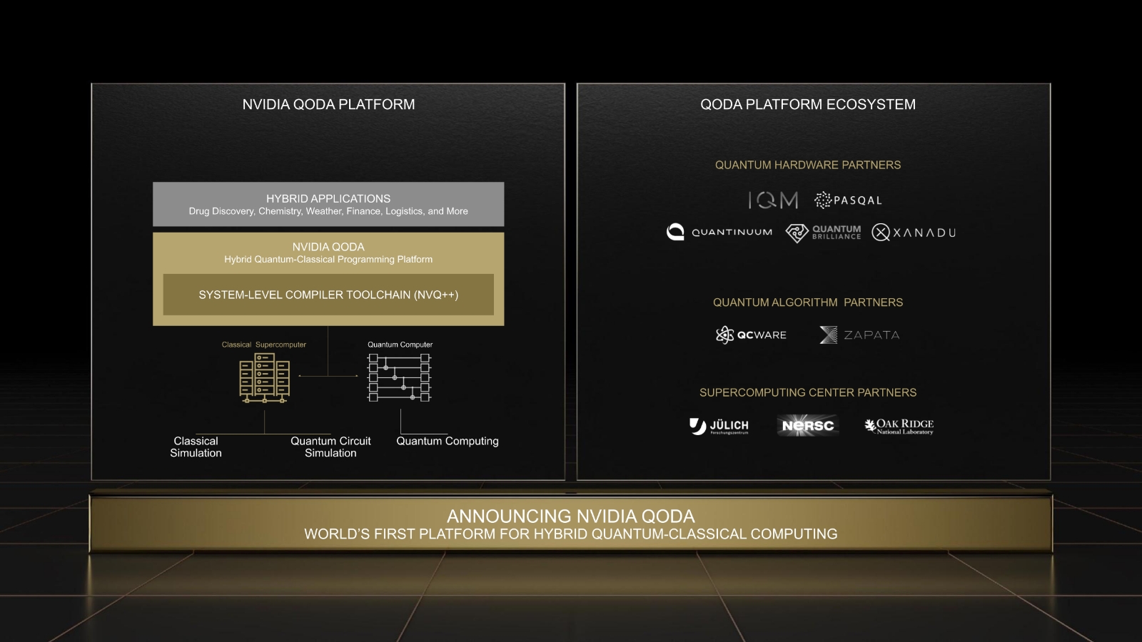 A diptych of the NVIDIA QODA platform and the QODA platform ecosystem which includes quantum hardware patterns, quantum algorithm partners, and supercomputing center partners.