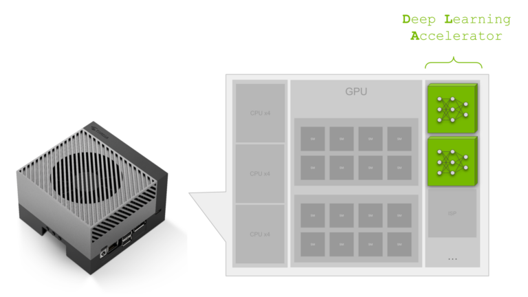 Image of the Deep Learning Accelerator.