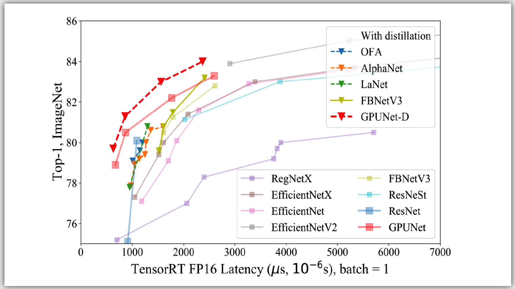 Benchmarking Large Language Models on NVIDIA H100 GPUs with CoreWeave (Part  1)