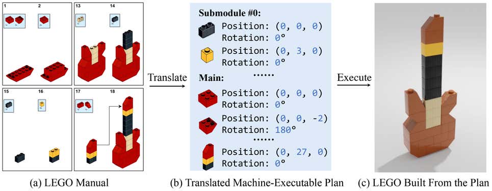 A diagram workflow showing the 3 steps of the MEPNet model. 