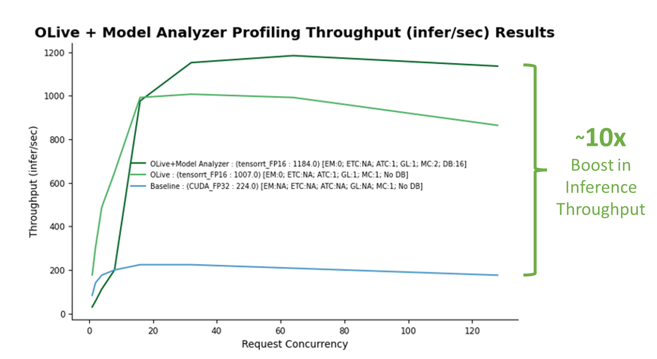 A quick start to benchmarking in Azure: NVIDIA Deep Learning Examples on  the NC-series